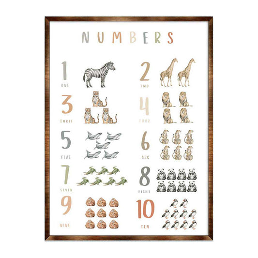 Nature Number Wall Decor - ABC 123 Kids - Homeschool I Educational Poster - Art for kids - Alphabet - Wooden Classroom Decor - 310213